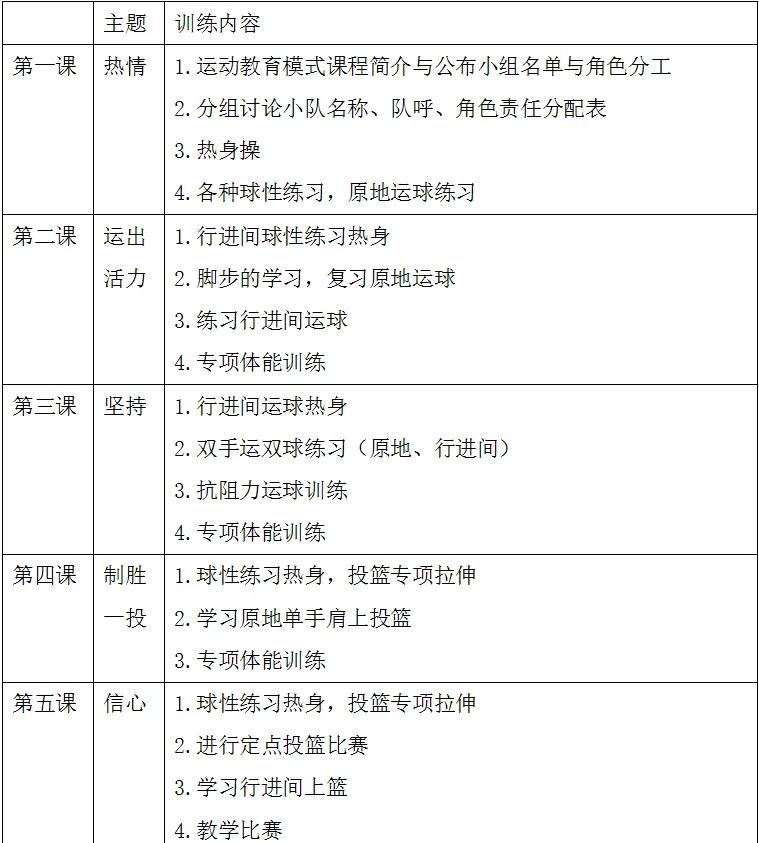 篮球青训训练计划